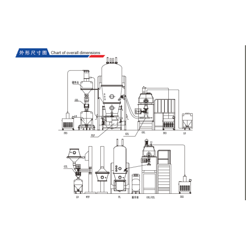 Solid Preparation Granulation Series