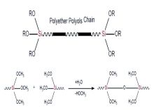 Silane terminated polyether