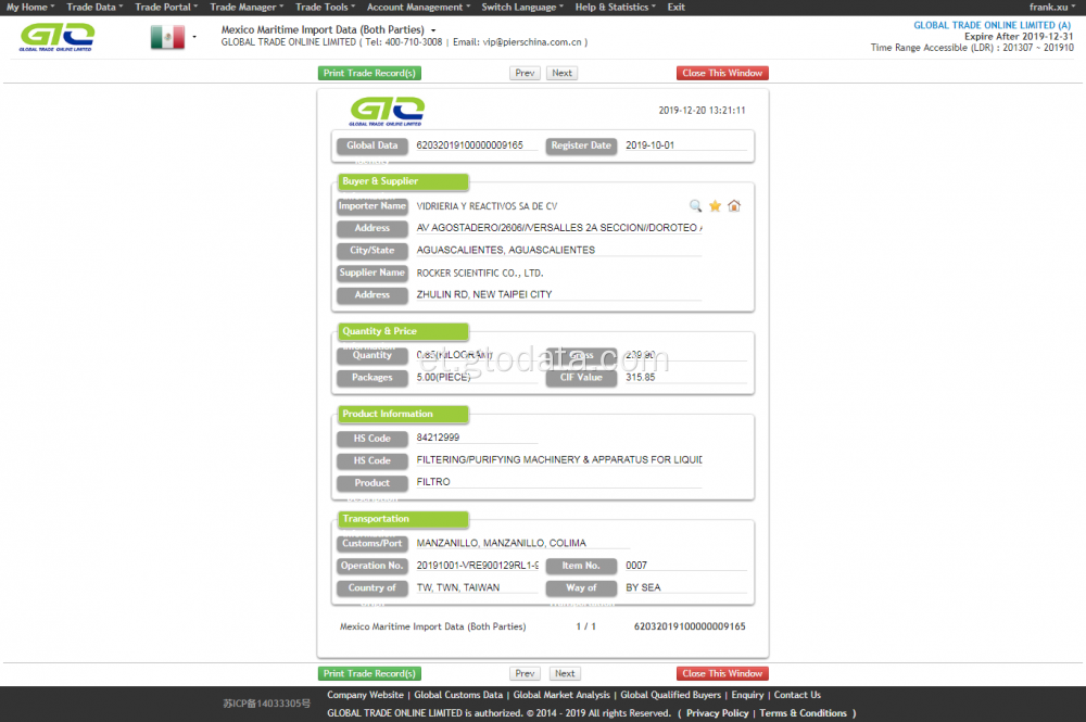 Filtri masin Mehhiko Import Data Proov