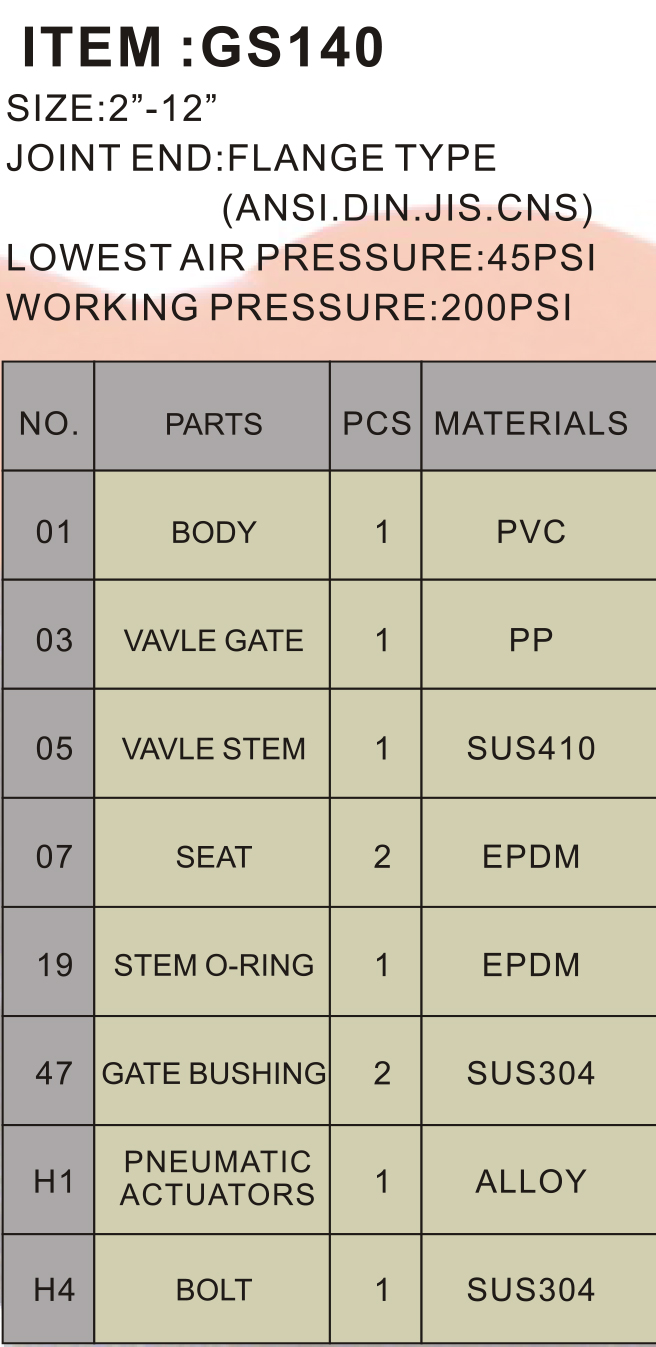 PVC Pneumatic Actuator Butterfly Valve