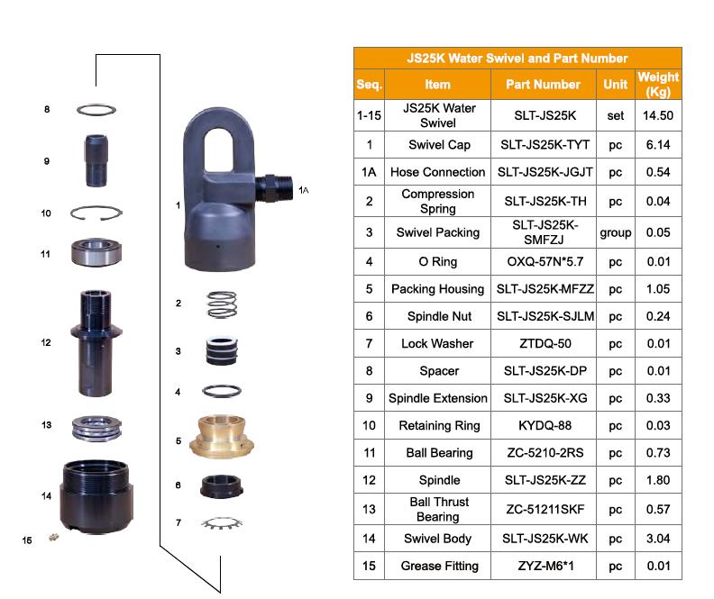 compact water well drilling swivel for drill rig