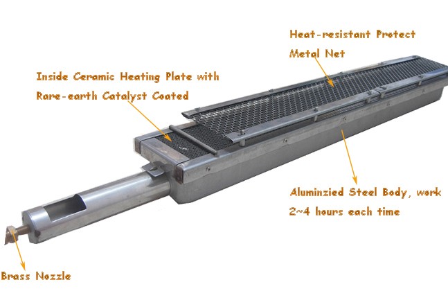 Roaster spit salamander heating machine BBQ gas burner HD668