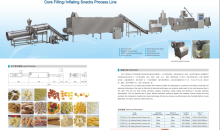 Core Filling/Inflating Snacks Process Line