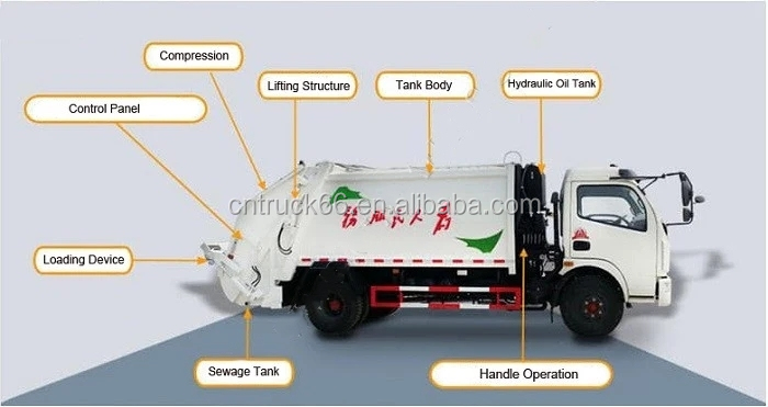 Waste Management Garbage+Truck 20m3 18 cubic meter Dongfeng Kinland Refuse Garbage Compactor Truck