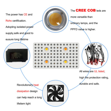 Phlizon 450W lõi đèn led phát triển đèn