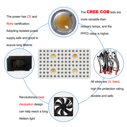 Phlizon 450w cob एलईडी बढ़ती रोशनी