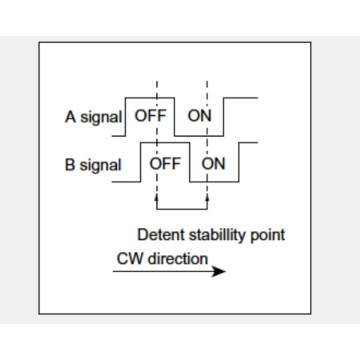 Ec11 series Incremental encoder