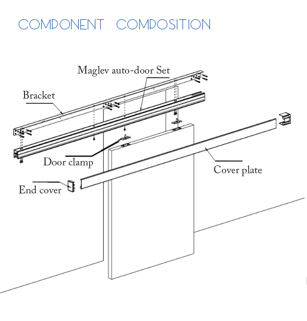 Factory outlet automatic glass sliding door system magnetic door opener