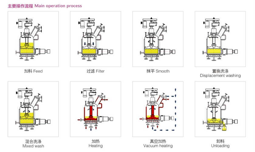 Dry Filter Machine