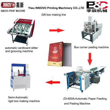 Automatic gift box making line