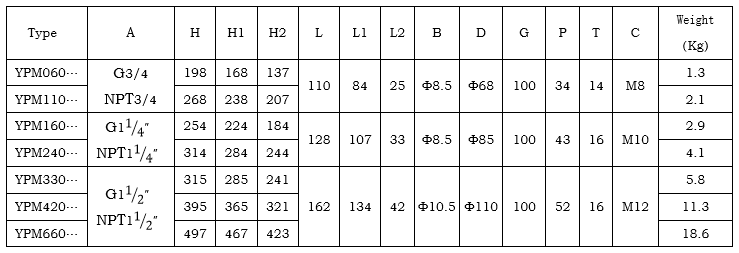 YPM DIMENSIONS