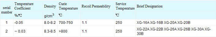 High Temperature Strong Permanet SmCo Magnet