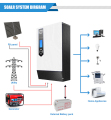 CE &amp; ROHS e SGS aprovados, 3000W Pure Sine Wave Off Off Solar Inverter