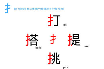 Learning 3 Strokes Mandarin Chinese Characters And Component