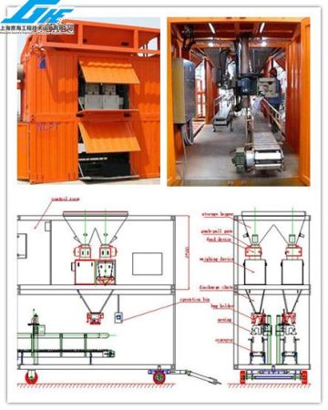 Containerized Mobile Weighing and Bagging Unit (GHE-CWB-400-A)