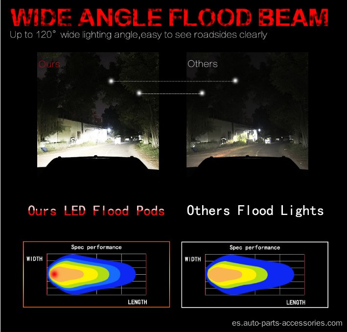 Trabajo LED Barra de luz Bulbos LED para automóviles