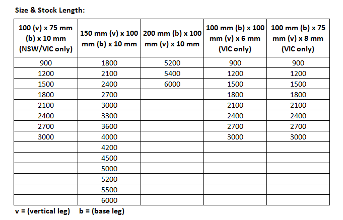 Massive Selection for China Hot Rolled A36 Galvanized Steel Angle