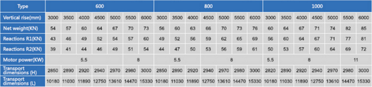 30/35 Degree Escalator Cost China Escalator Supplier