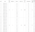 Многоступенчатый центробежный насос из нержавеющей стали серии GDLW