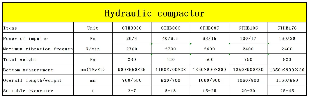 Hydraulic Plate Compactor Manufacturing in China of Jcb 3cx Excavator