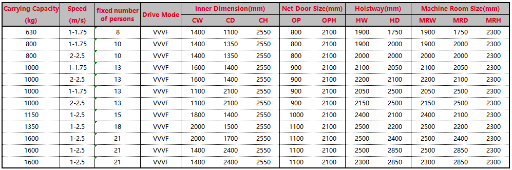 Machine Room Elevator Techbical Parameters