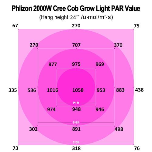 Cob 2000W LED phát triển ánh sáng thủy canh ánh sáng