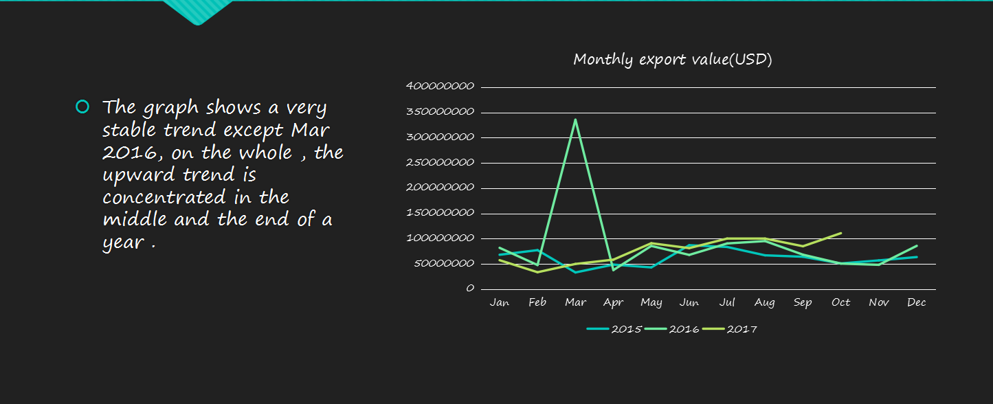 data analysis