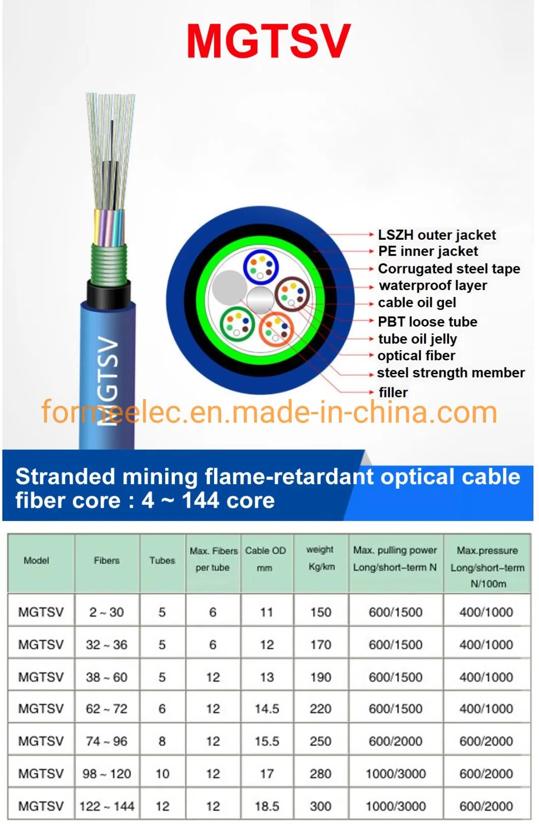 Stranded Flame Retardant Optical Cable 8 Core Mgtsv Optic Cable Fiber for Coal Mine