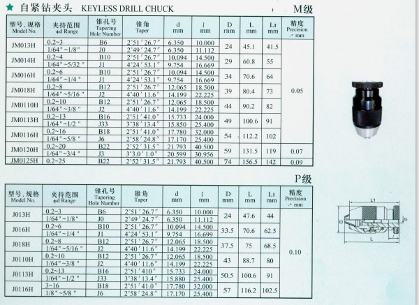 Keyless Drill Chuck 