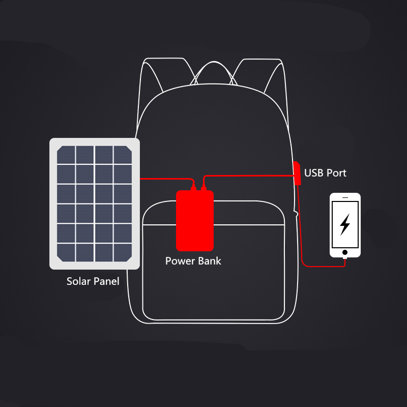 Ransel Panel Solar Logo Suria Luar Negeri Anti-Theft Hitam dengan Pengecas USB