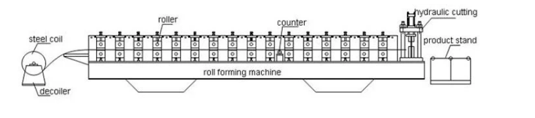 Ribs Profile Roofing Sheet Trapezidal Panel Ibr Design Tile Making Roll Fomring Machine