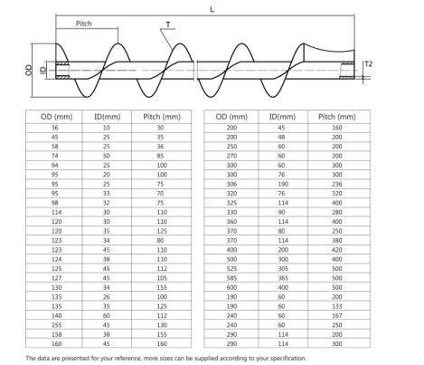 harvester parts Helical Blade screw blade