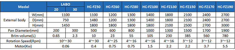 sugar film auto coater coating material machine for tablet bg-150