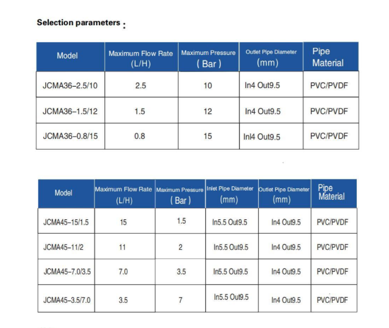 JCMA data