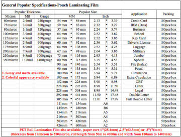 High Glossy 125mic PET Card Laminated Film
