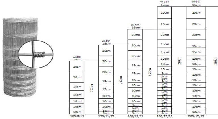 Hight Quality Goat Farming/Field Fence for Sheep and Cattle