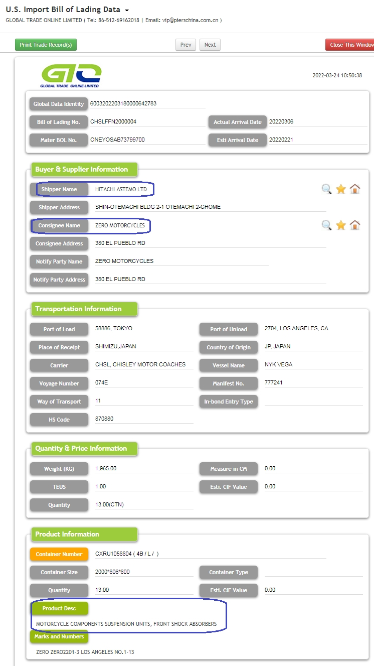 Componente de motocicleta - datos comerciales de EE. UU.