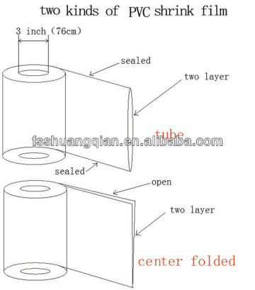 Center-Folded Clear PVC Shrink Film