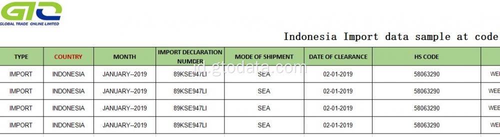 Impor sampel data pada kode 58063290