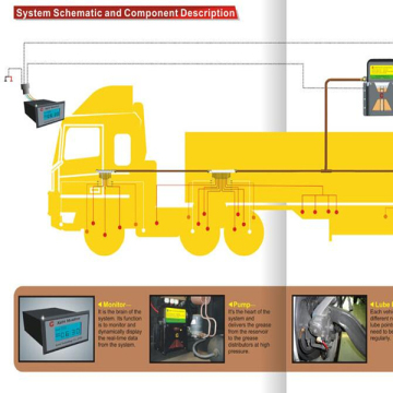 automatic lubrication system for trucks