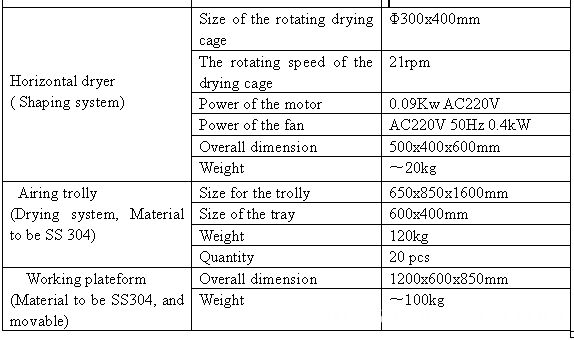 parameter 2