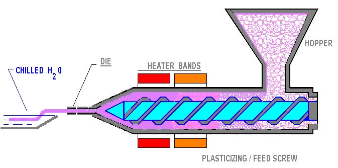 Heat & Cold Resistance Rubber U Channel Profile