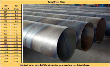 ssaw steel pipe api 5l grade x60