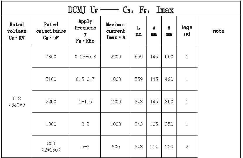 Power Capacitors Application Solution For Induct Furnace