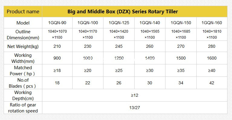 big and middle box series rotary tiller parameters