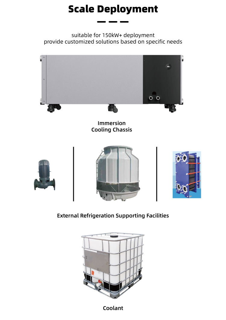 Tank Immersion Cooling Box