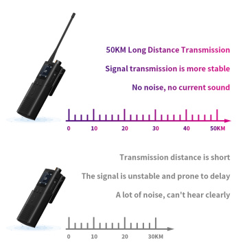 휴대용 인터 폰 136-174MHz 400-470MHz 안테나