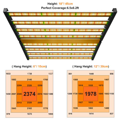 Cổ phiếu Hoa Kỳ 1000W LED phát triển ánh sáng 8 thanh
