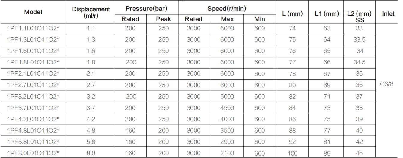 1PF***L**O11O2* specification