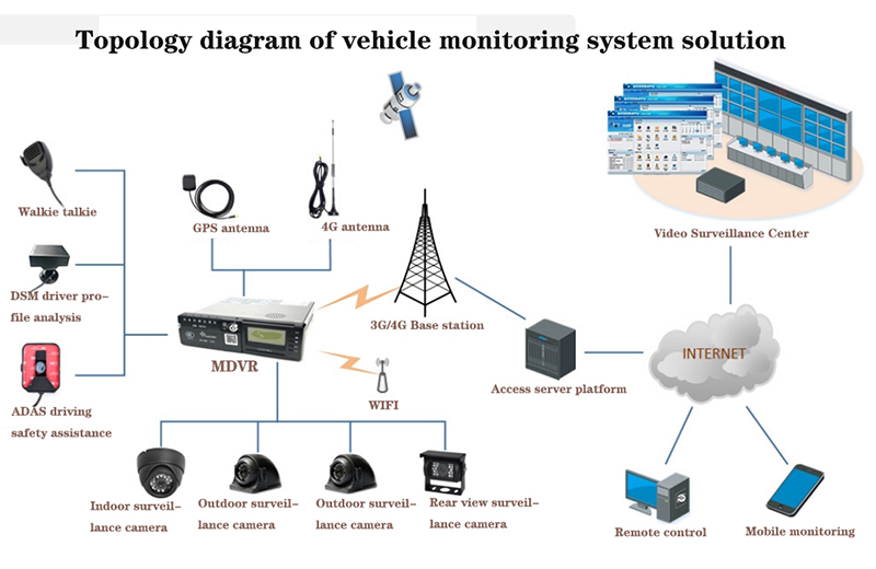 8CH MDVR